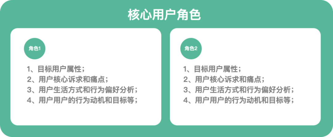 如何深入理解用户？从四个维度聊聊培养用户思维那点事